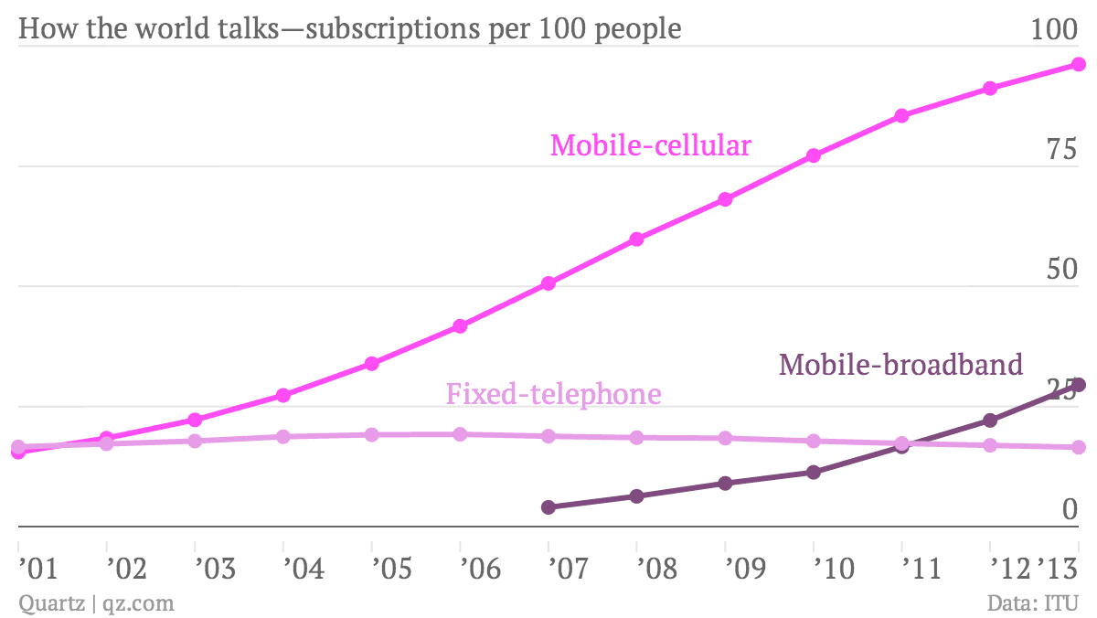 how to sell over the phone