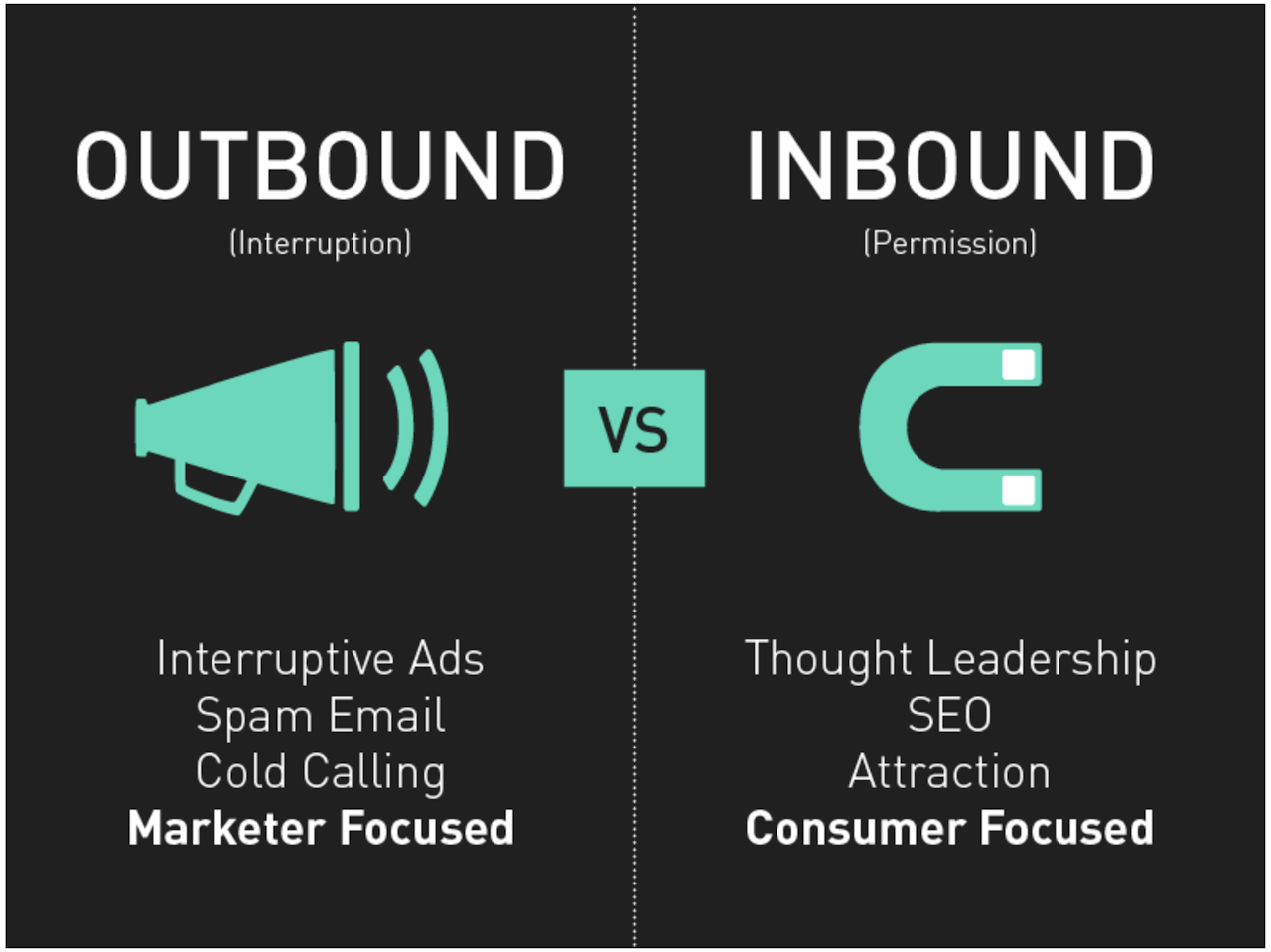 what is inbound selling