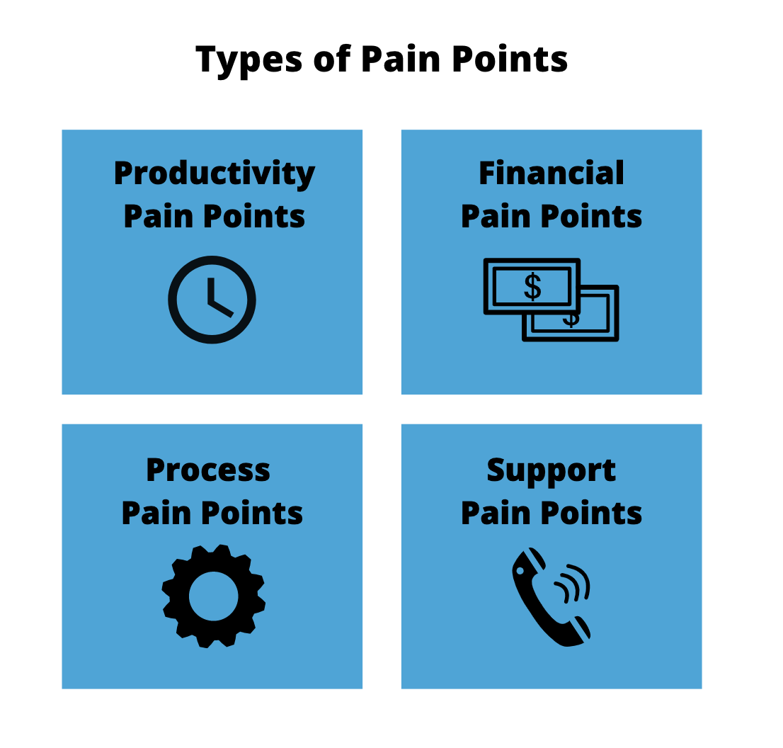 types of pain points