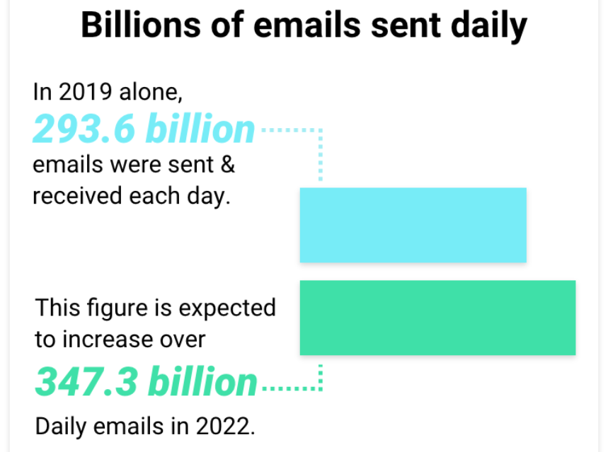 reminder email: emails sent daily