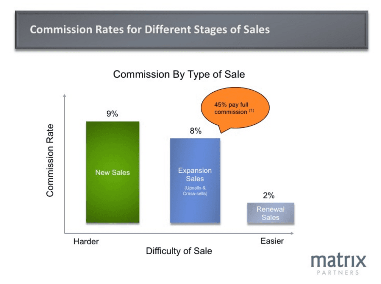 saas sales comission