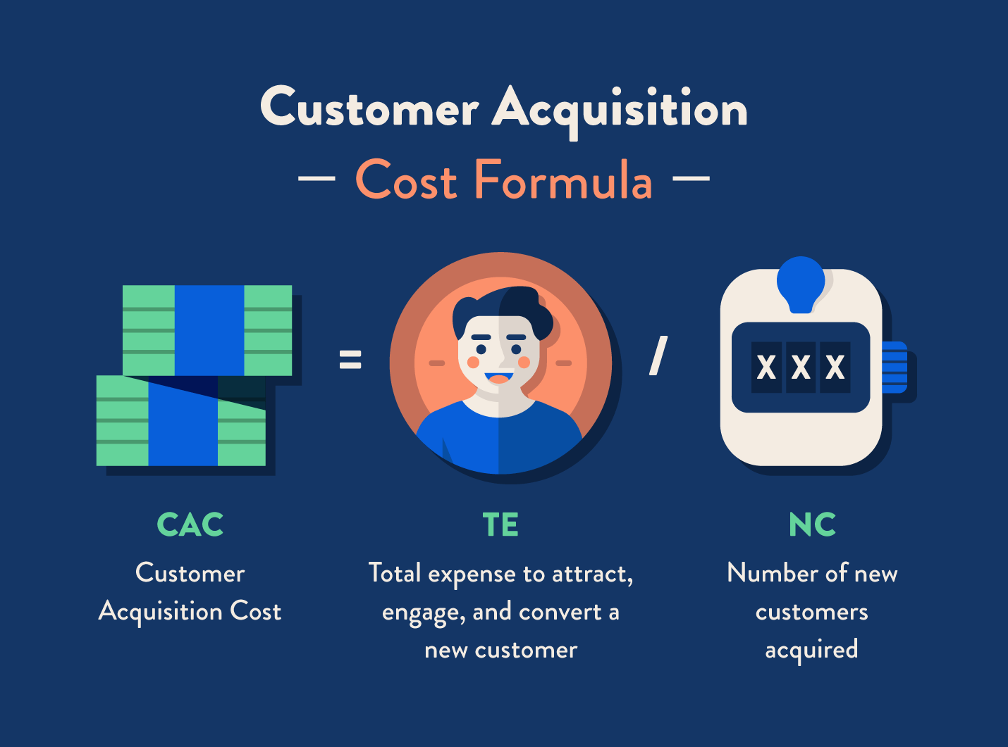 customer acquisition cost formula