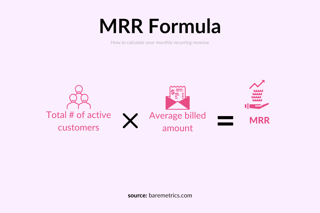 MRR formula