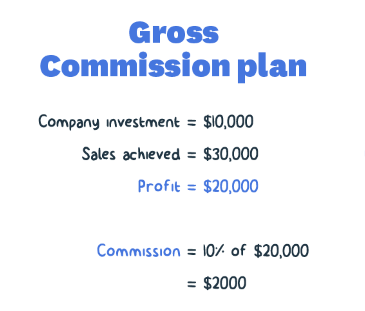 Gross Commission Plan
