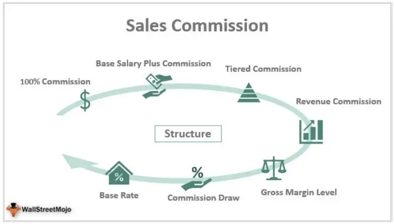 Sales Commission Structures