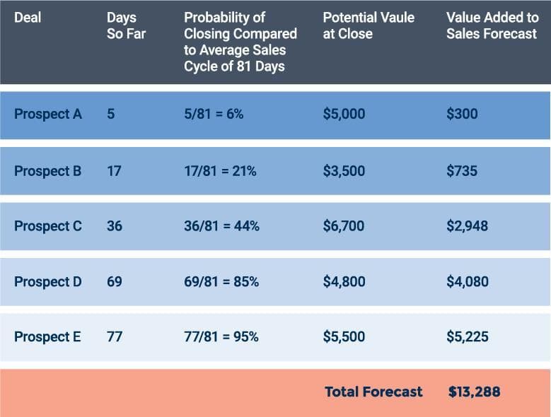 sales forecast presentation template