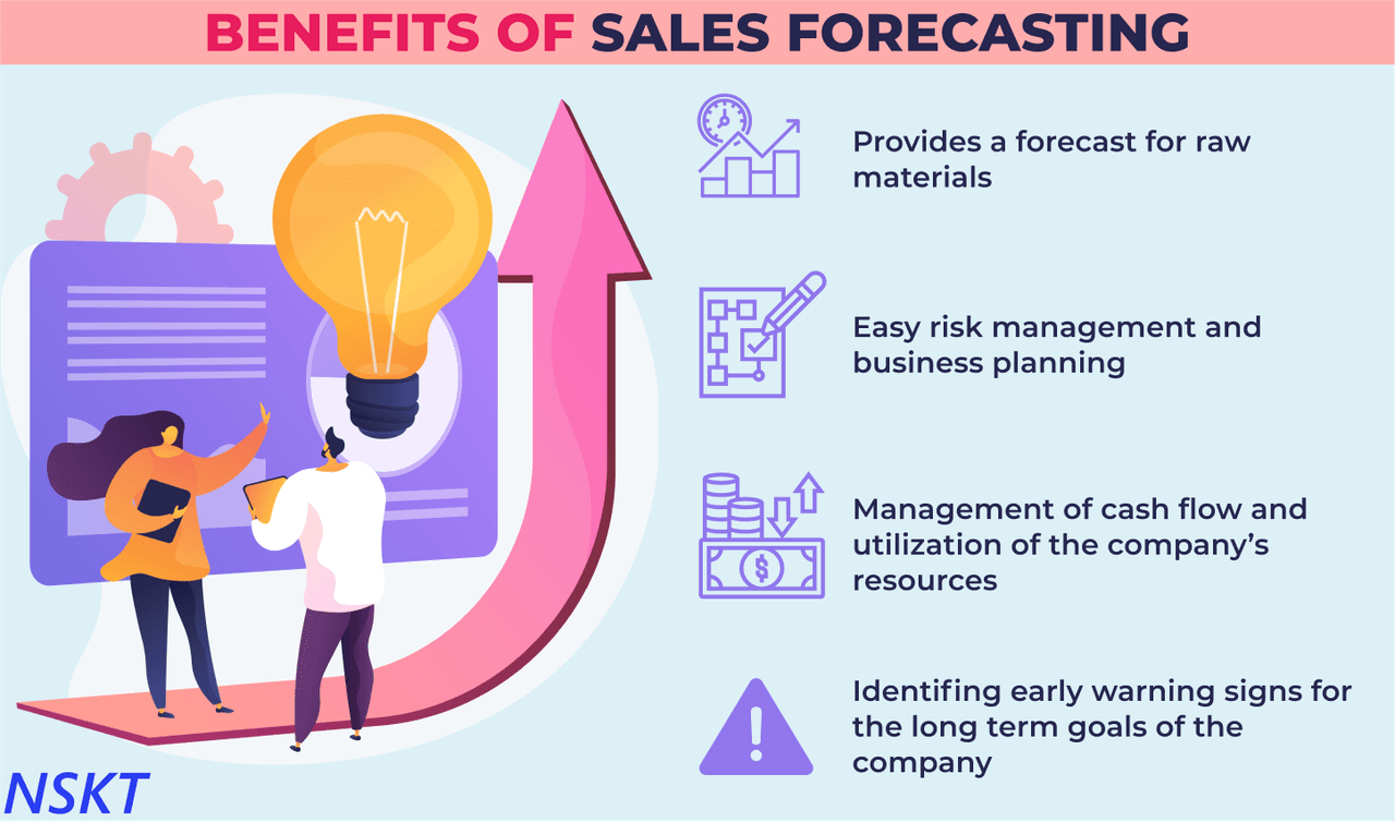 sales forecast presentation template