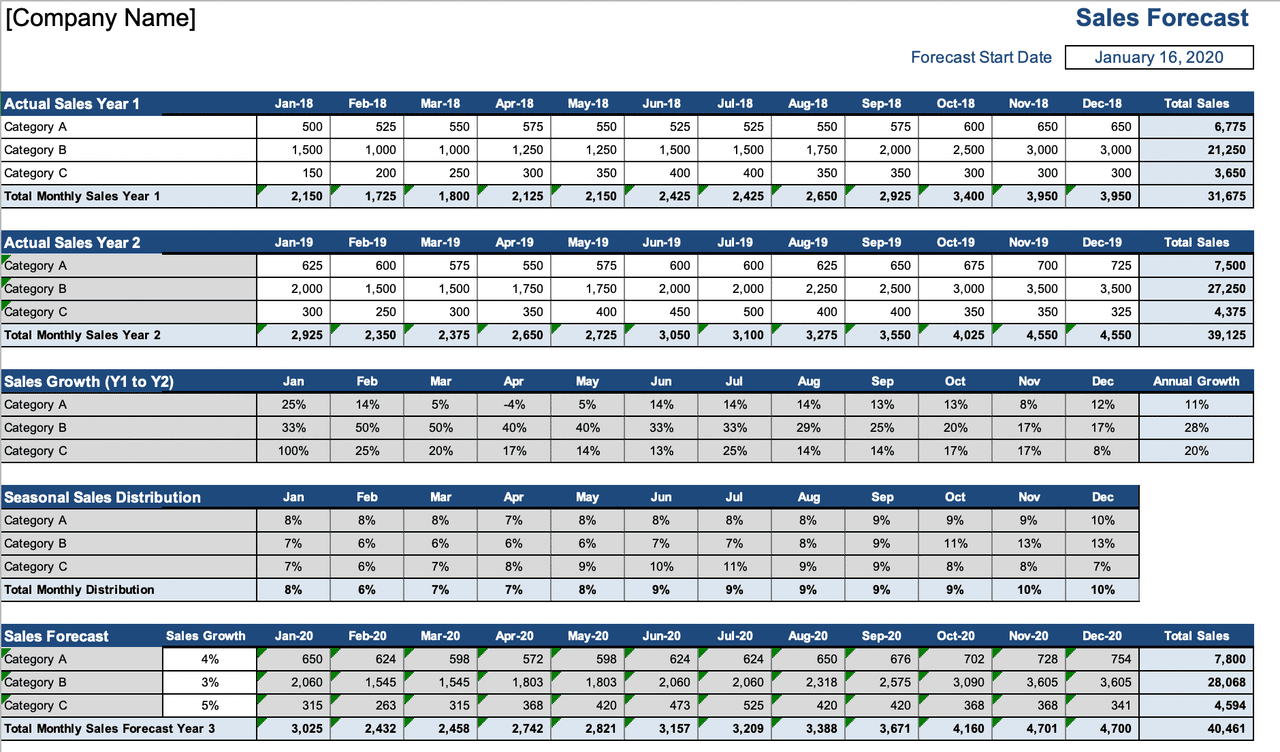 Sales Projection Templates