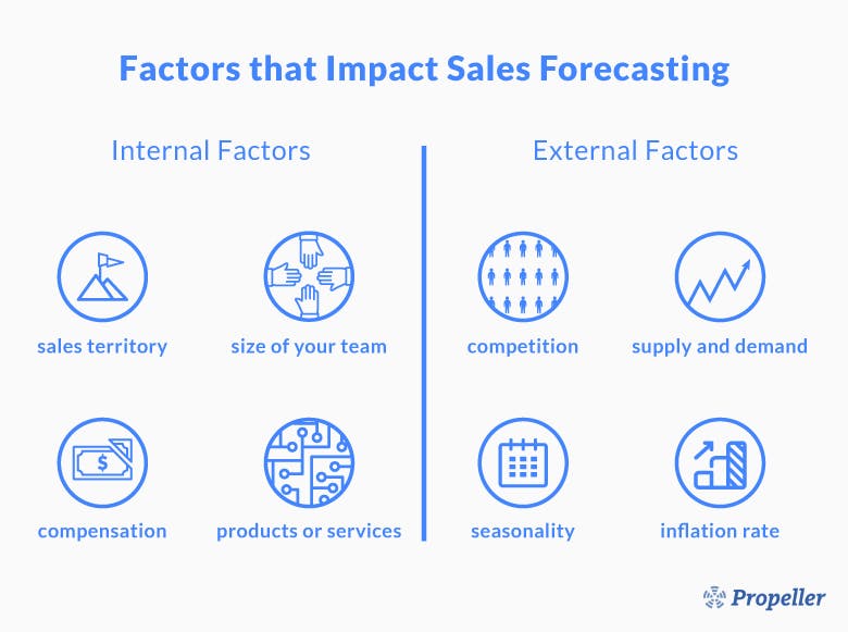 sales forecast template for business plan