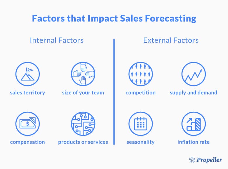 sales forecast presentation template