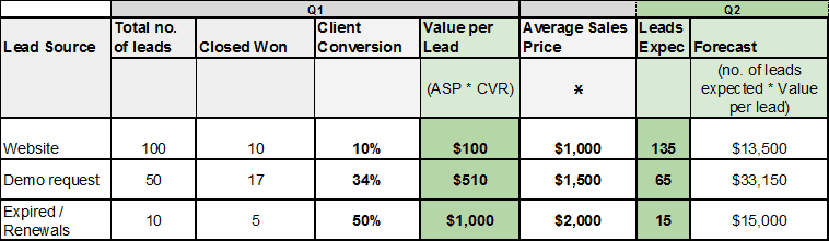 sales forecast presentation template