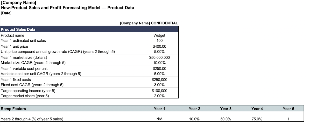 New Product Sales and Profit Forecasting Model