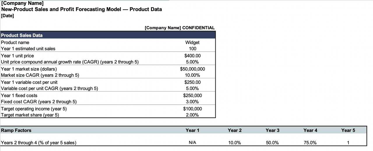 New Product Sales and Profit Forecasting Model