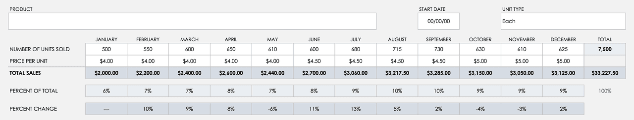 Sales Projection Templates