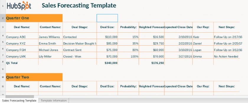 Sales Forecasting Template