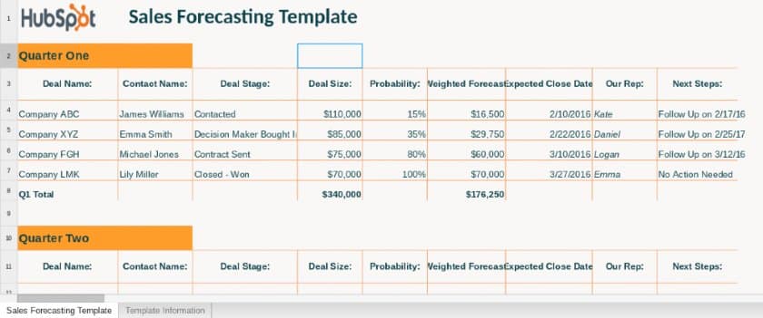 Sales Forecasting Template