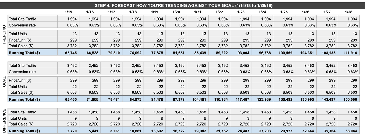 sales forecast presentation template