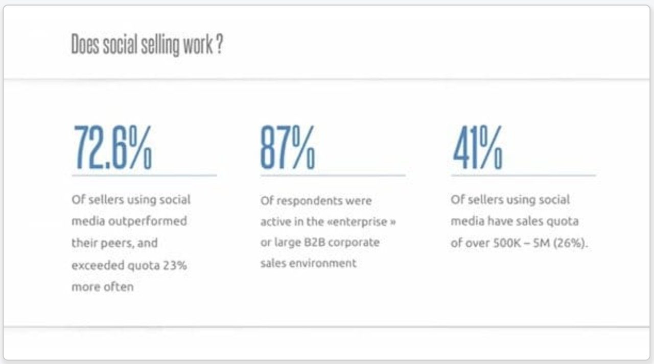 does social selling work