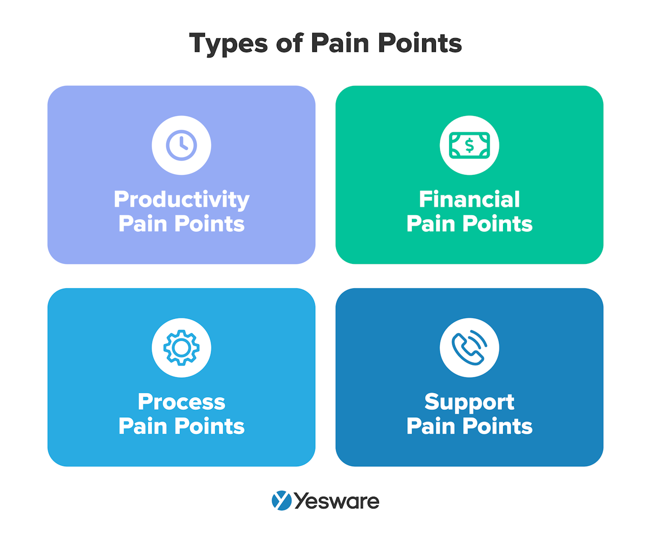 high-ticket sales: types of pain points