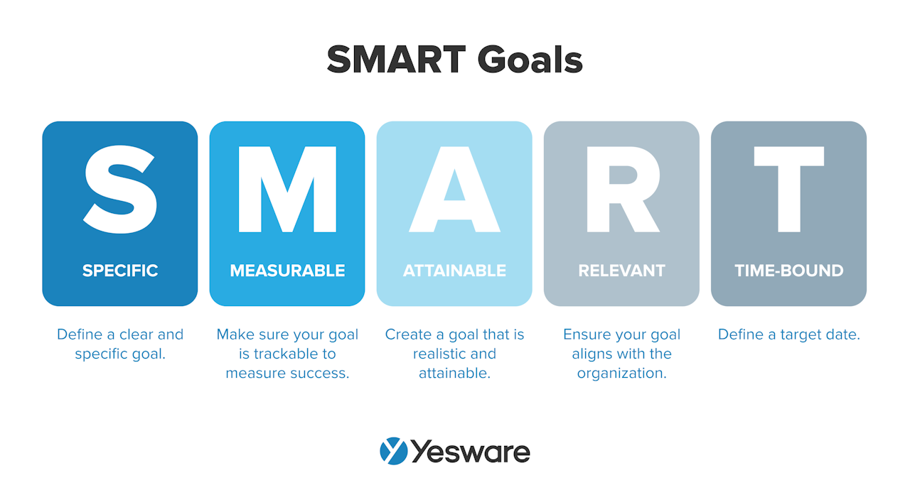 sales forecast: SMART goals