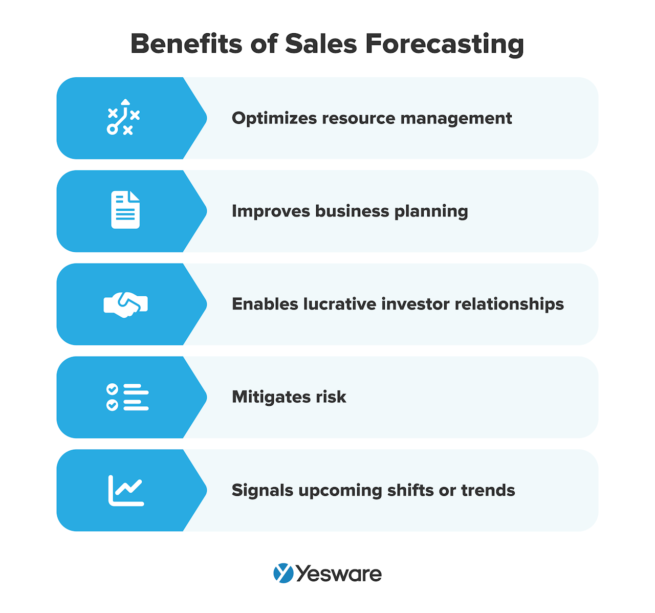 benefits of sales forecasting
