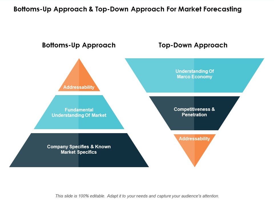 sales forecast: bottoms-up and top-down approach