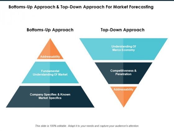 sales forecast: bottoms up approach and tops down approach