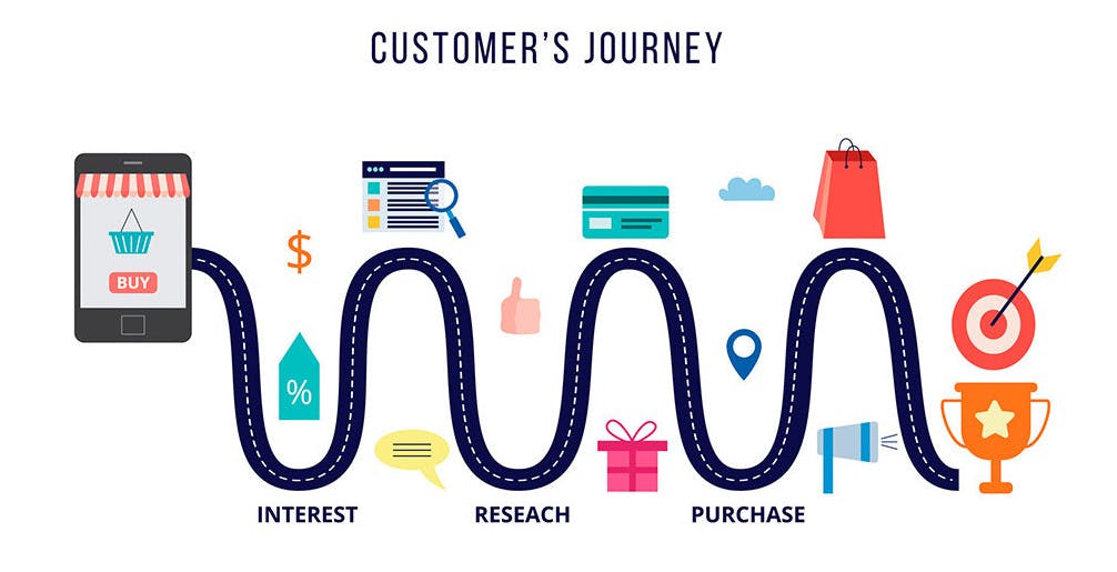 customer's journey