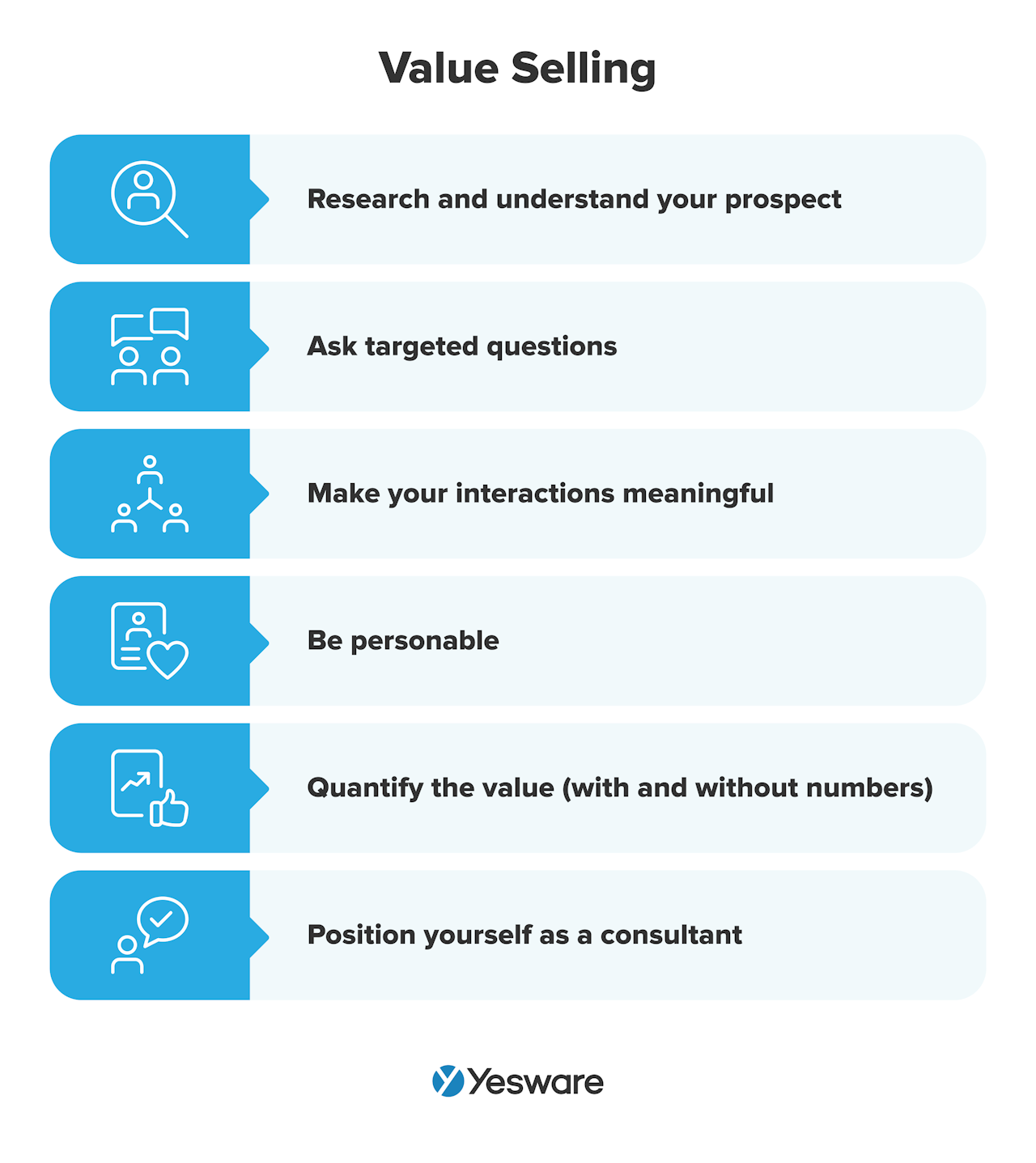 sales plan: value selling