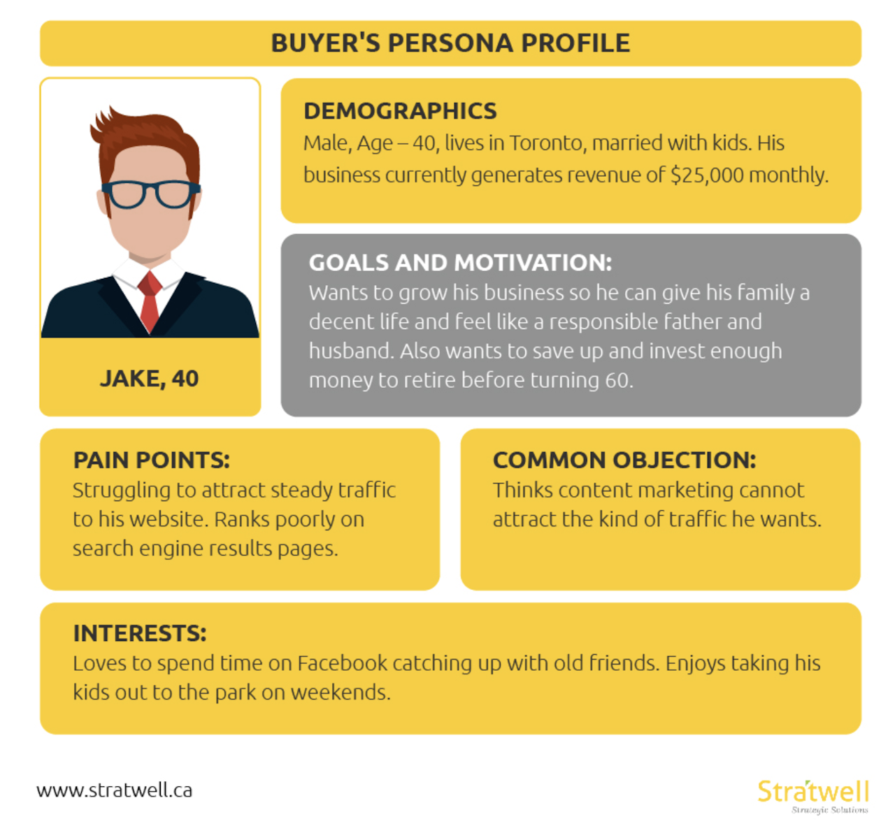 high-ticket sales: buyers persona profile