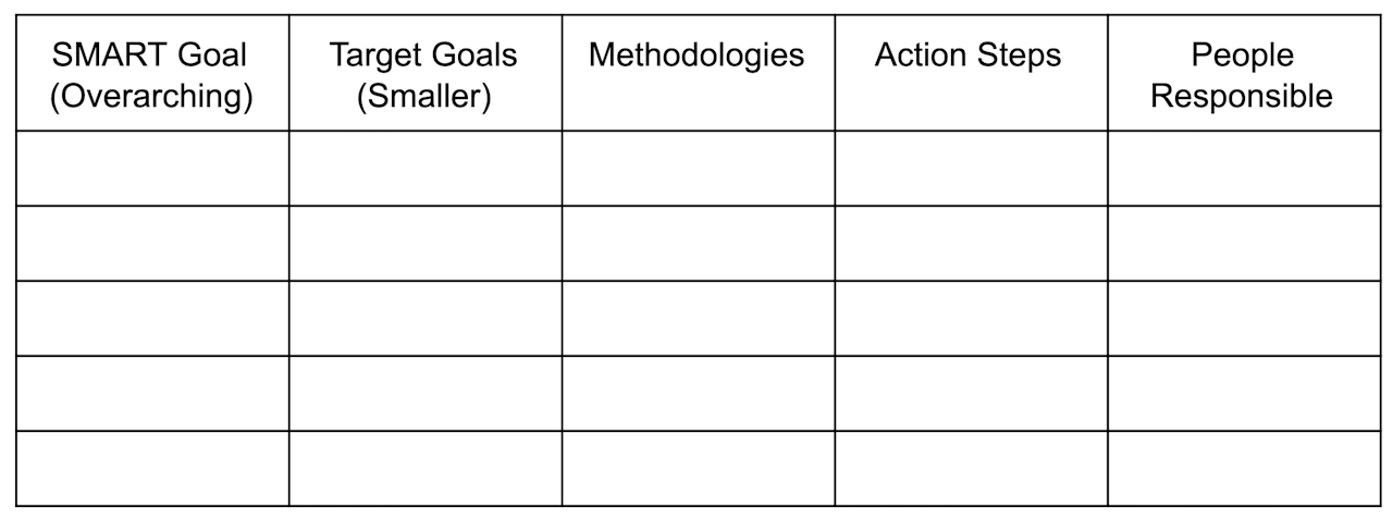 sales plan template: goals