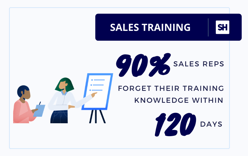 sales training programs