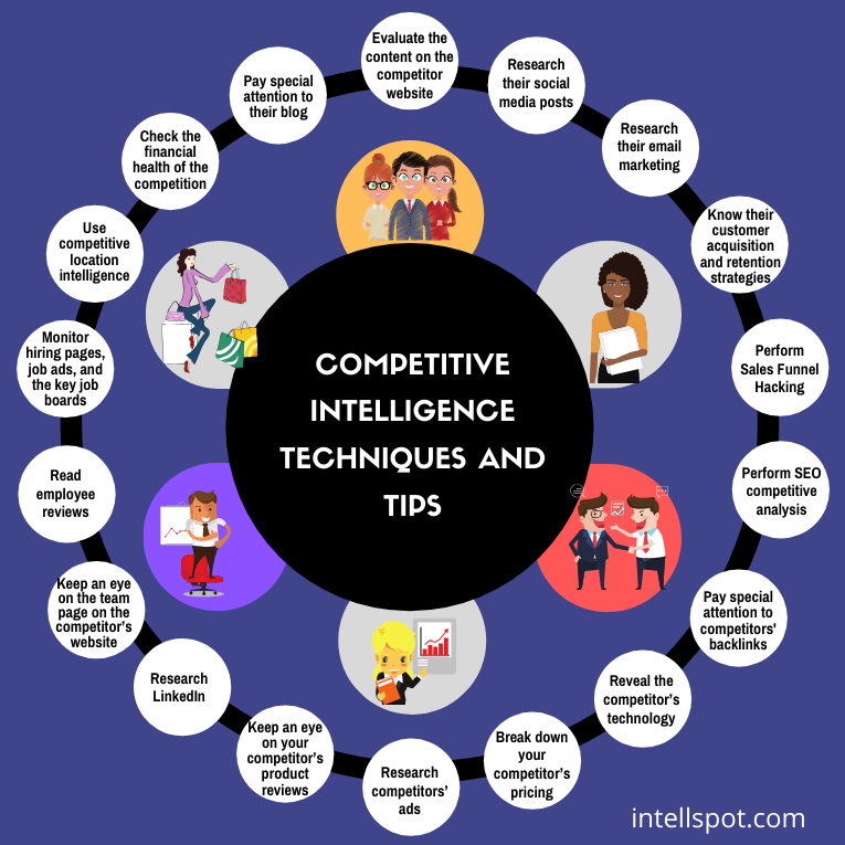 competitive intelligence techniques and tips