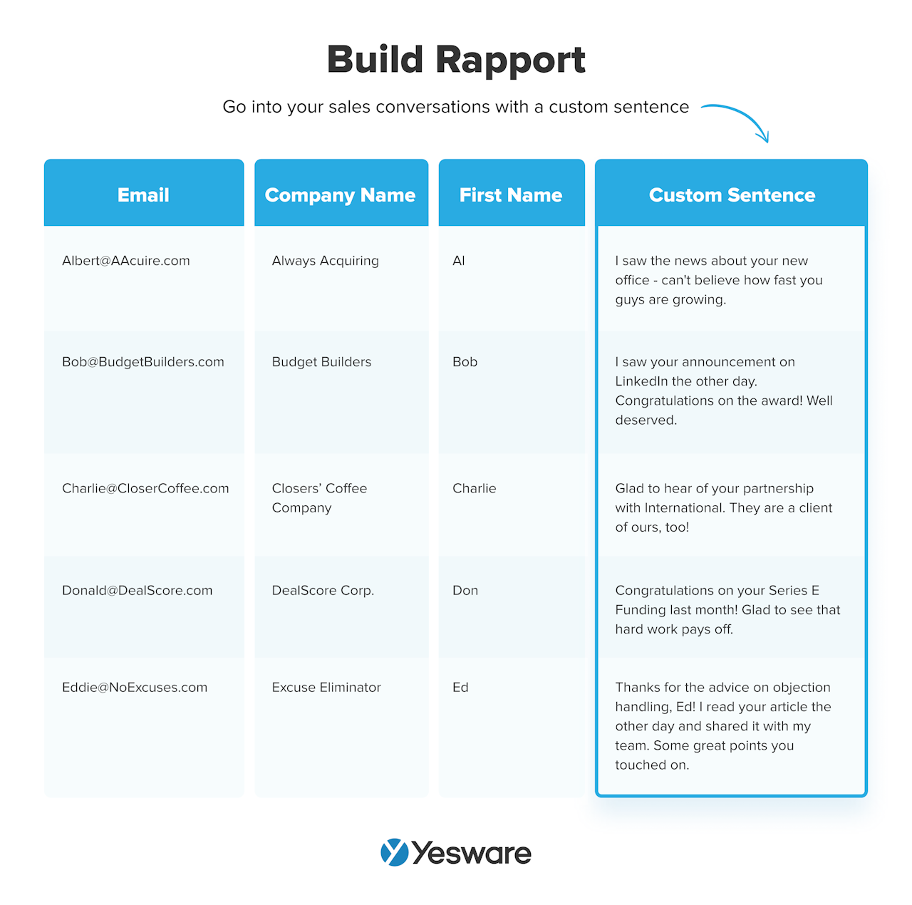 build rapport in sales prospecting emails with personalized statements