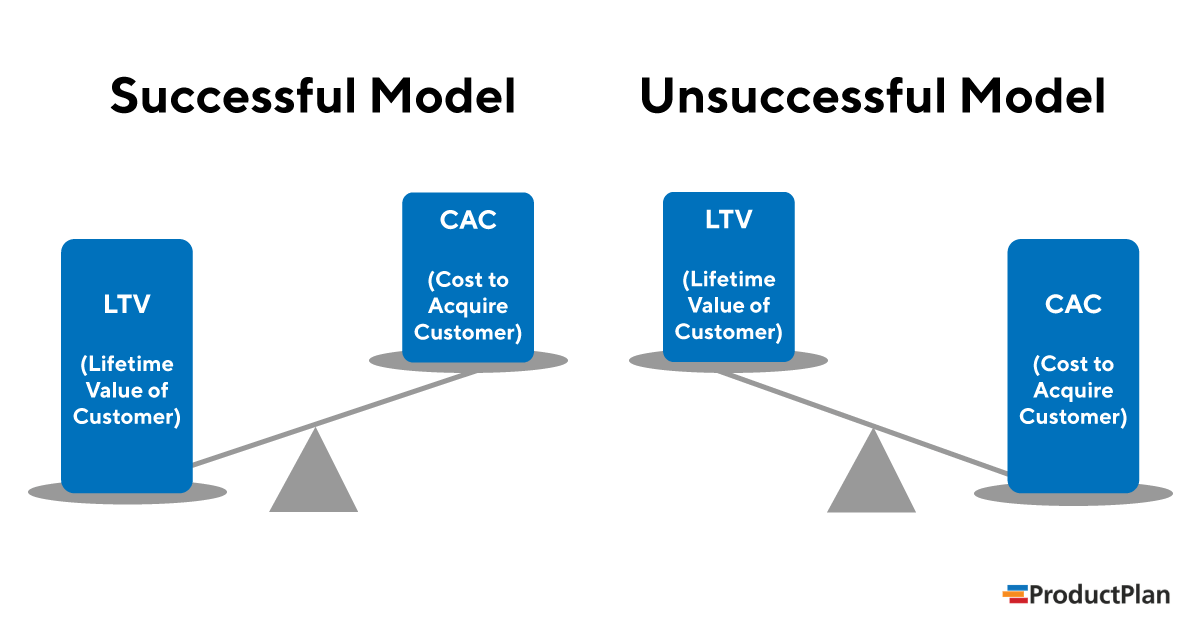 sales analytics