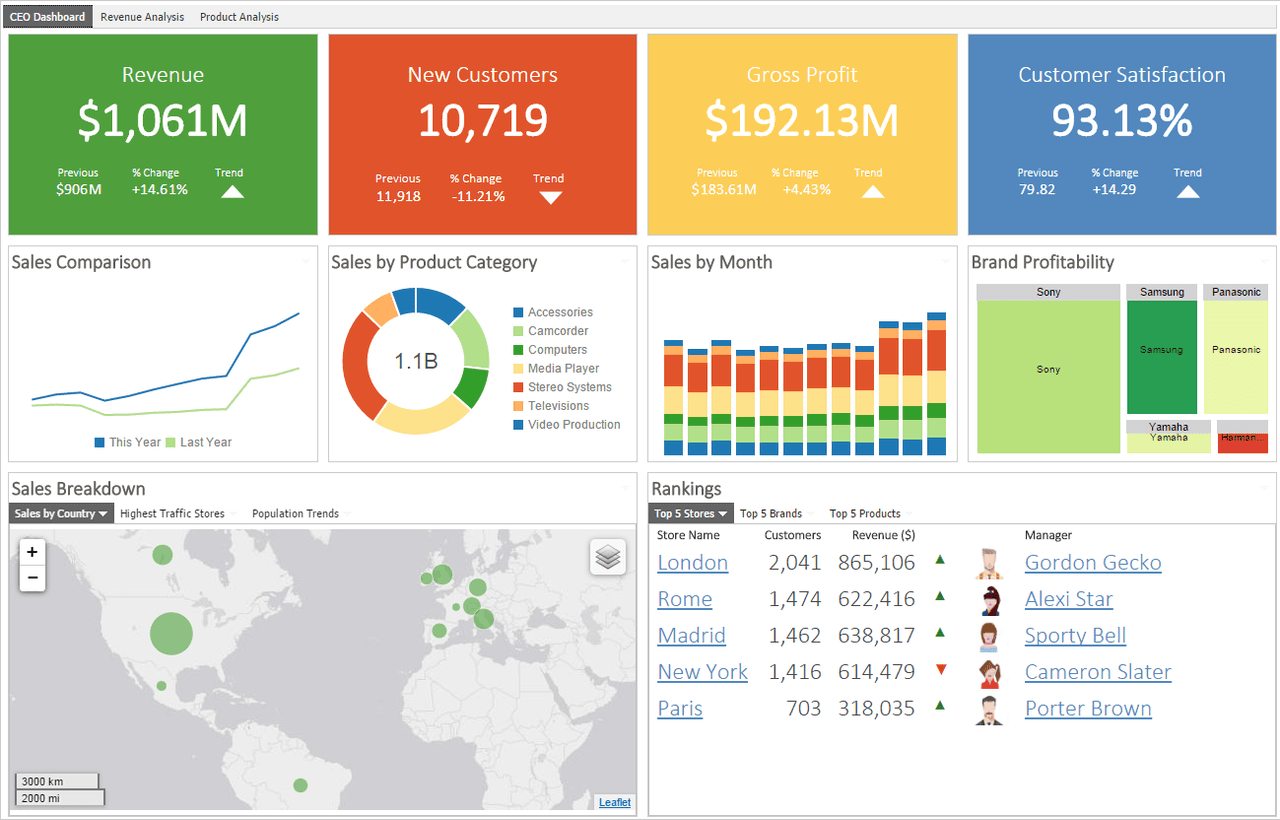 sales dashboard