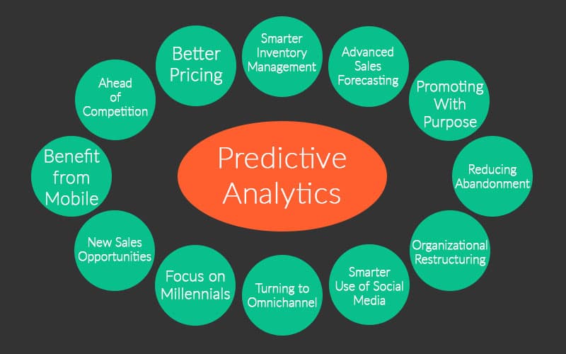 predictive analytics