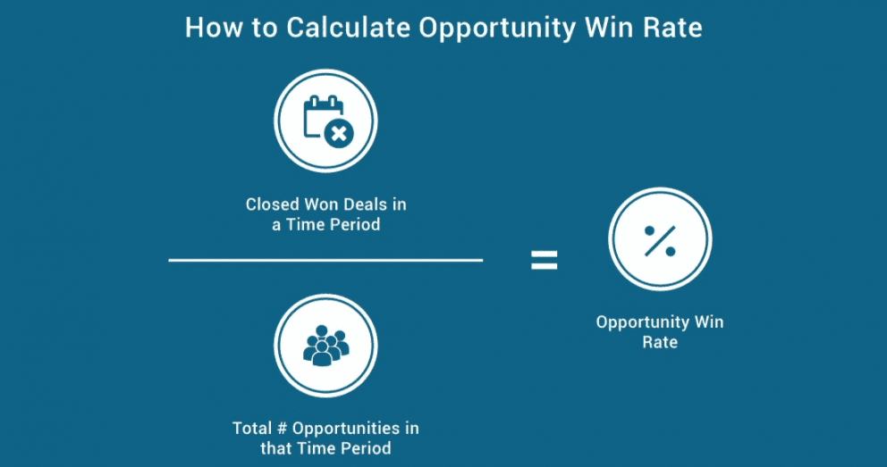 sales analytics: win rate