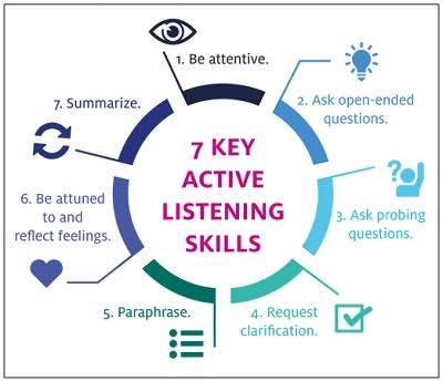 key active listening skills