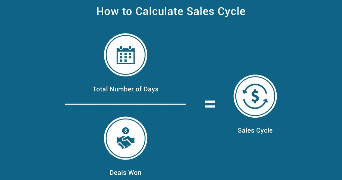 how to calculate sales cycle 