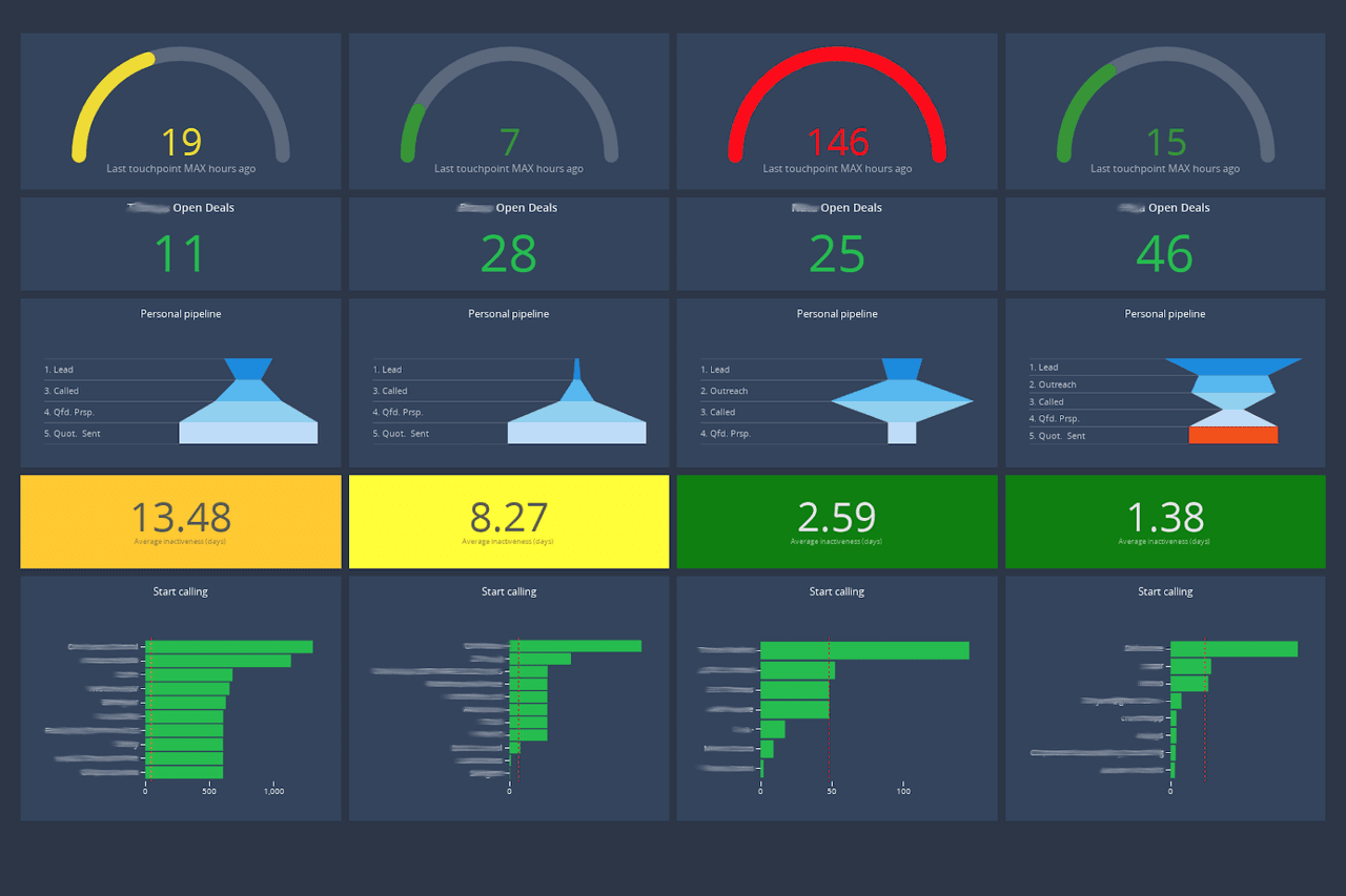 sales dashboard example: Sales Rep Dashboard