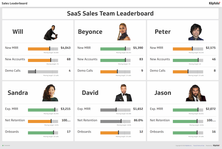 saas sales team leadership dashboard