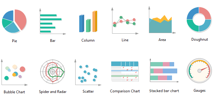 graphical representation 