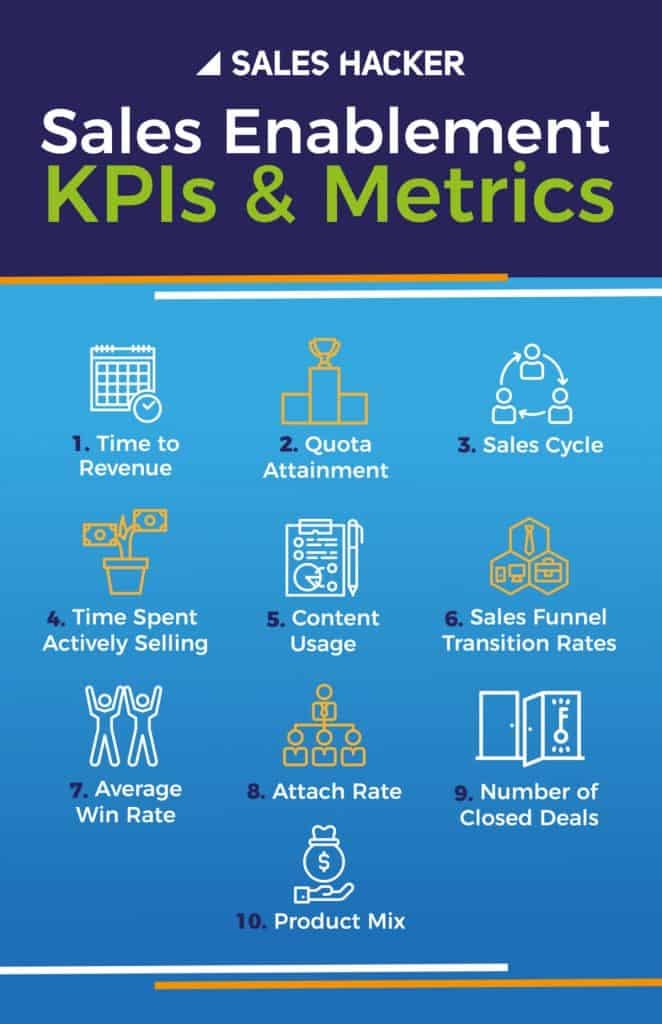 sales enablement KPIs and metrics