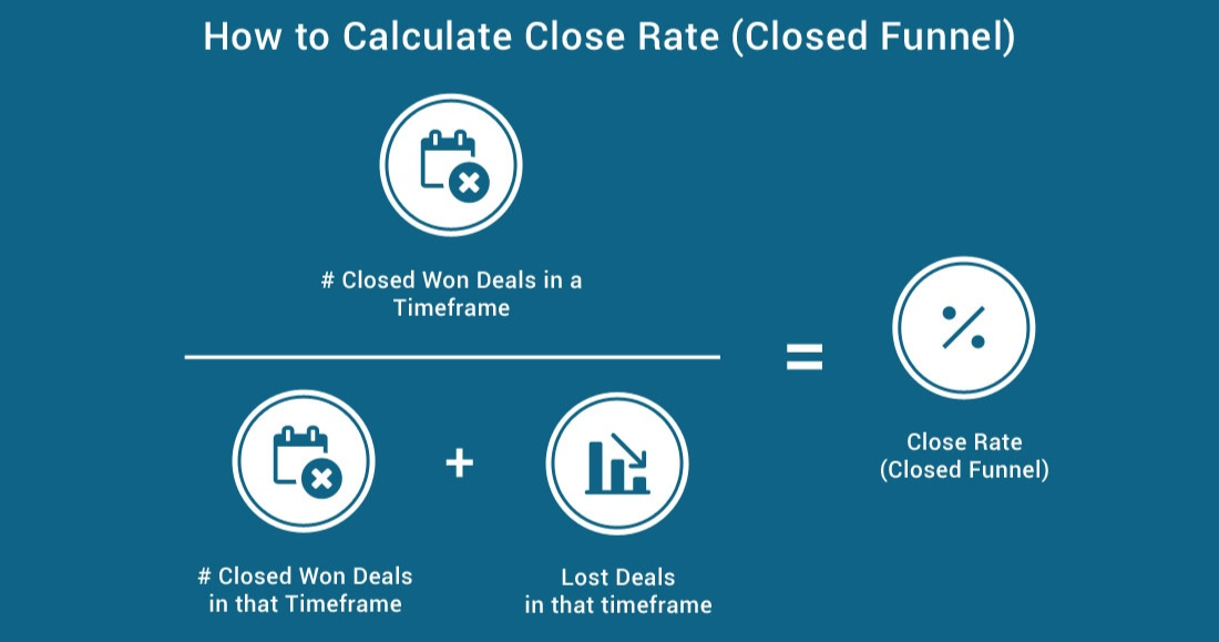 how to calculate close rate (closed funnel)
