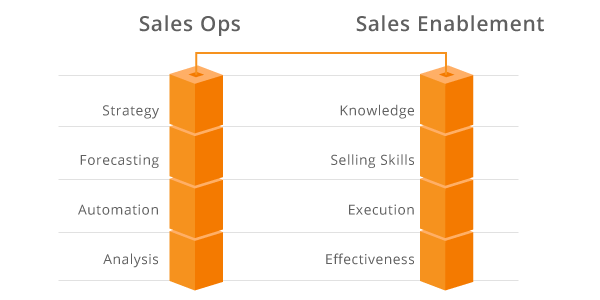 sales operations vs sales enablement