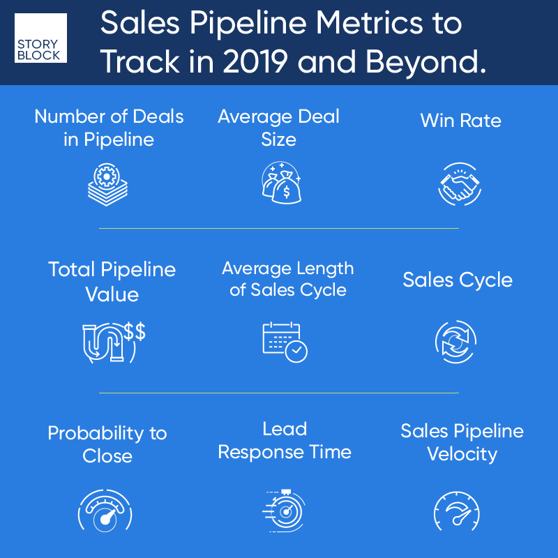 sales operation - sales pipeline metrics 