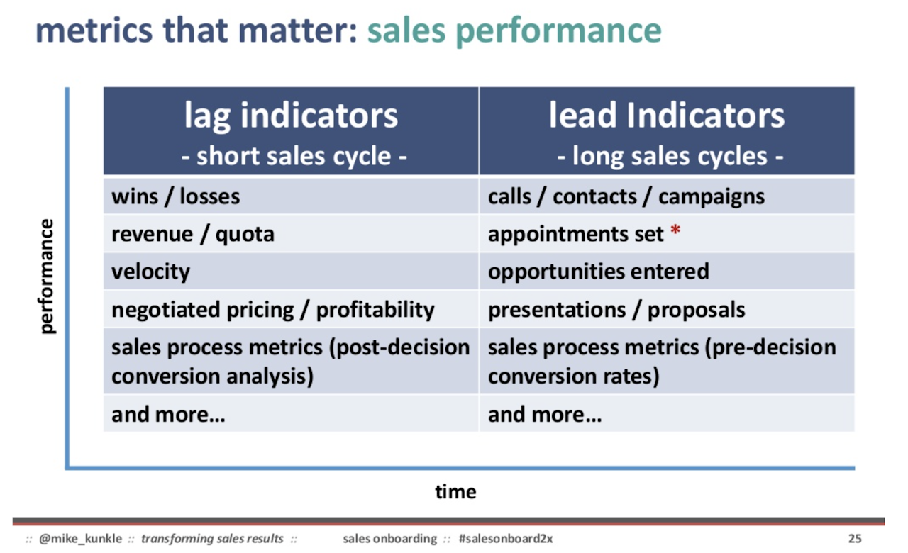 sales performance metrics