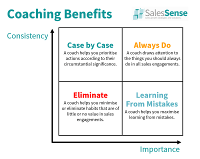 sales performance management