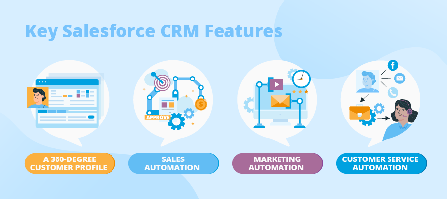 salesforce CRM features